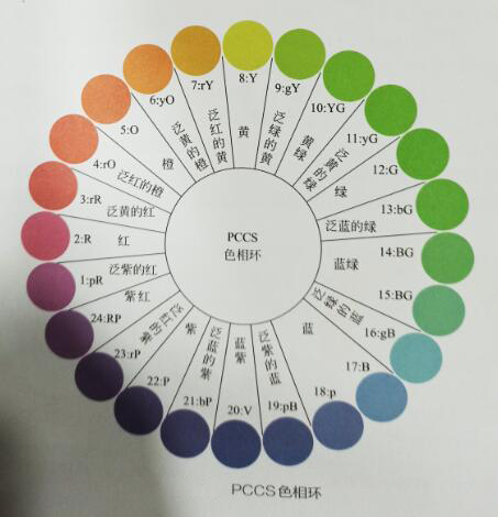 設(shè)計色彩的色相屬性日本色研配色體系PCCS對色相制作了較規(guī)則的統(tǒng)一名稱和符號005